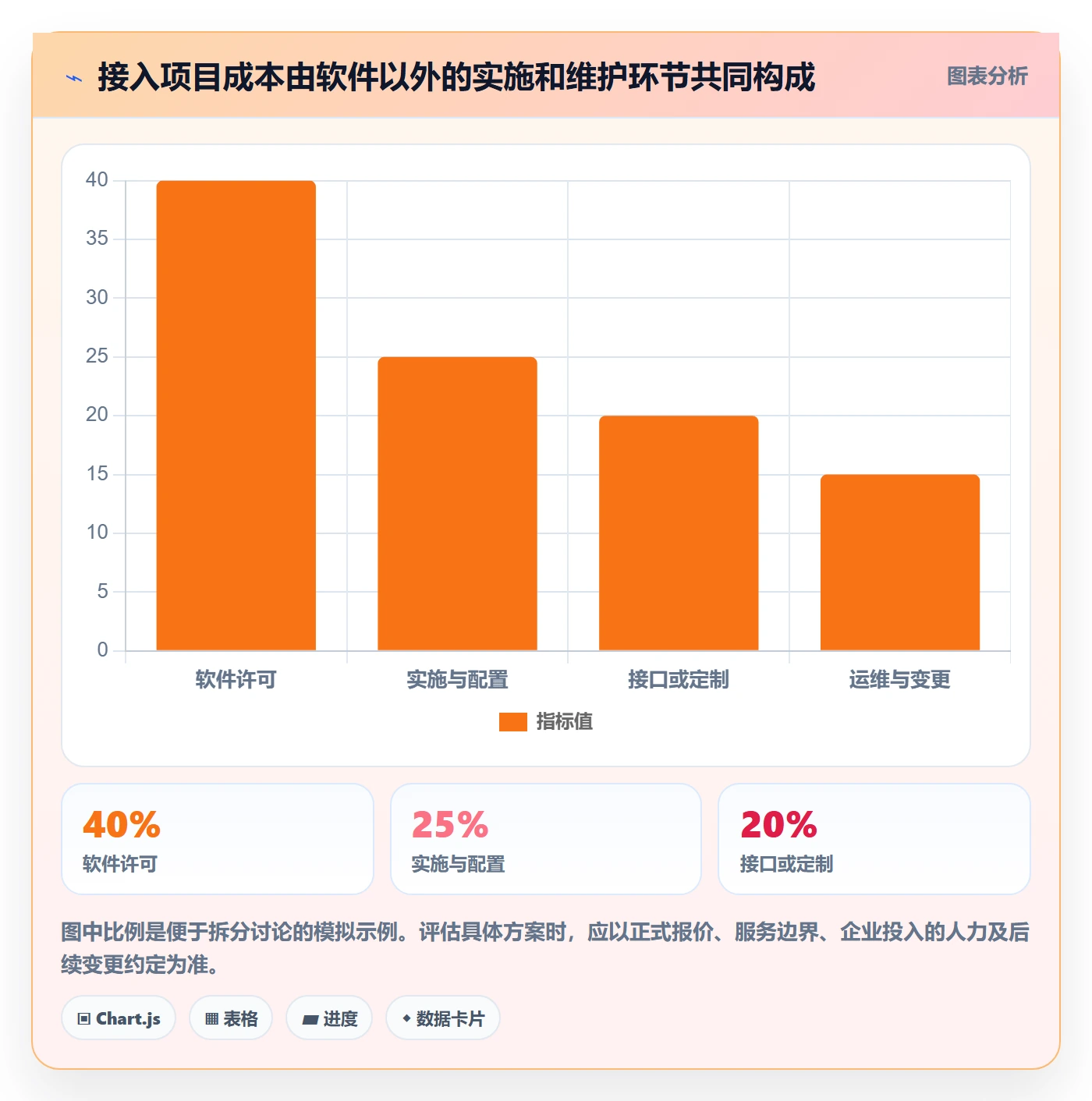 bi 平台落地清单：数据接入相关的选型方法事项