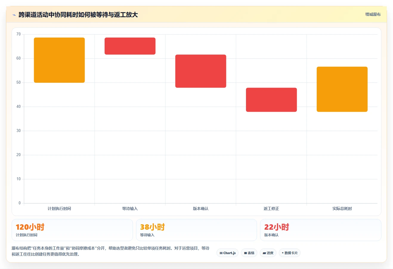 运营管理平台选择标准：任务协同维度如何评估精细化运营