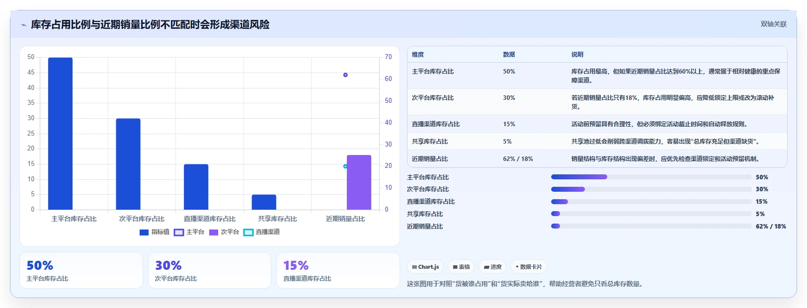 电商库存怎么优化？先从渠道占用的增长策略入手