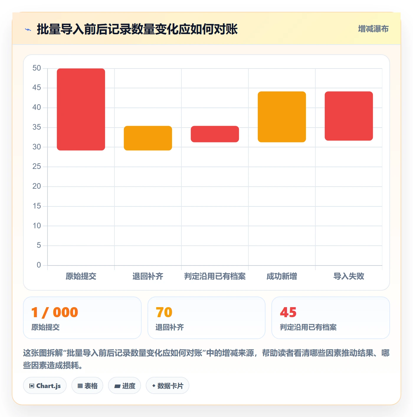 erp数据录入运营框架：把数据去重纳入实操教程