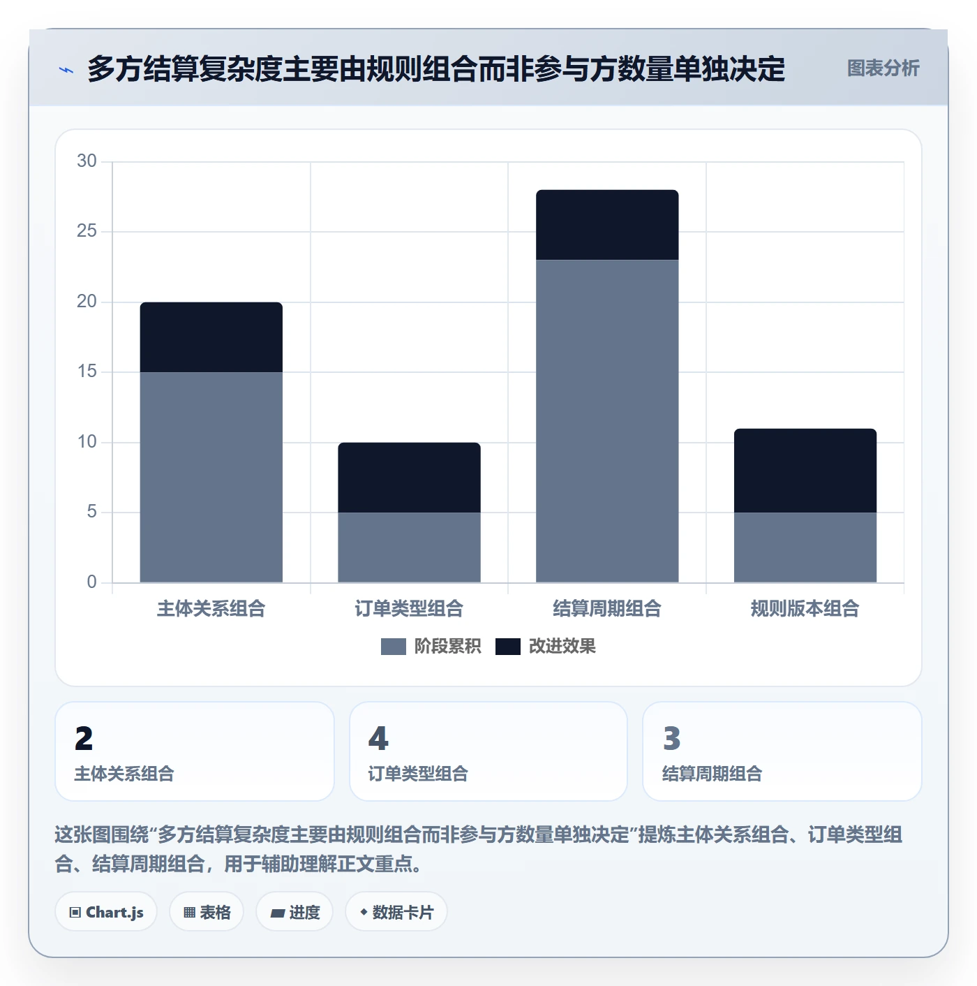 分账系统应用思路：围绕多方结算拆解自动化方案