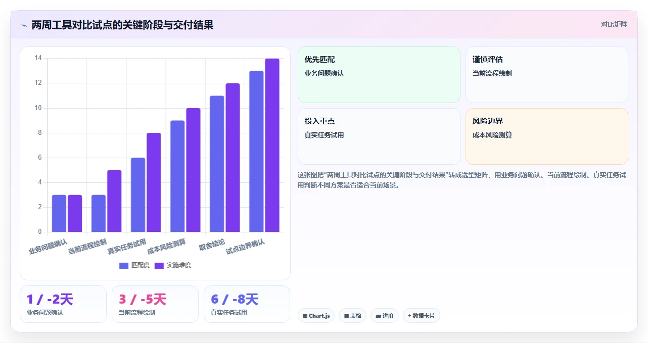 运营工具管理模板:围绕团队协作开展工具对比