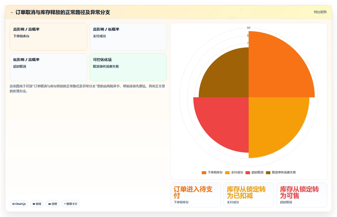 数据库存：电商企业团队版教程：事务一致性从准备到复盘