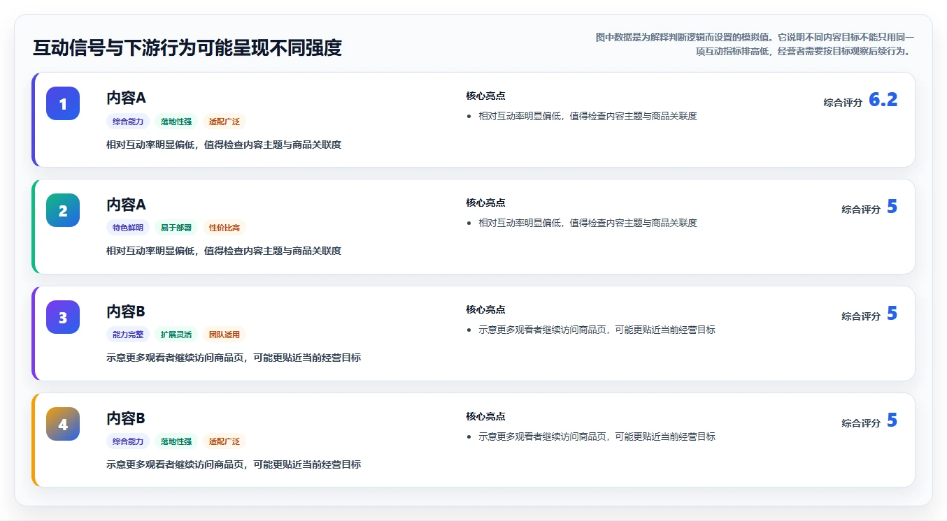 店铺运营包括哪些方面升级方案:用指标体系改善内容运营