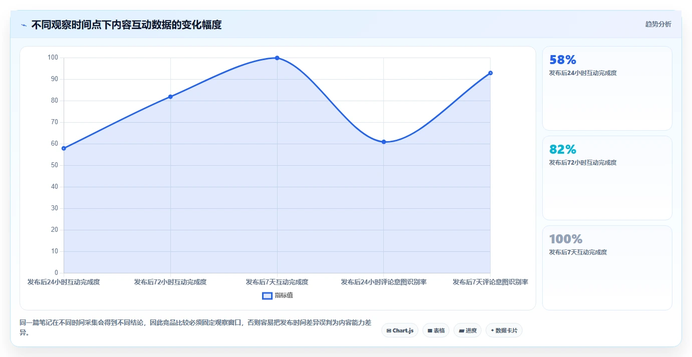 小红书数据分析：品牌商家老板关心什么：竞品追踪能否解决爆文难复制
