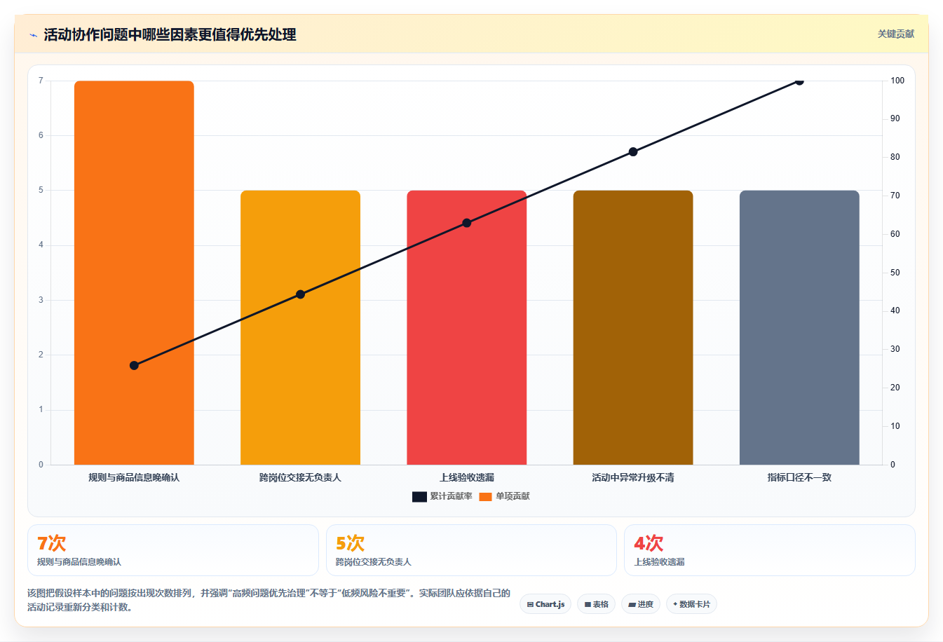店铺运营包括哪些方面方案设计：活动运营场景的效率提升怎么做
