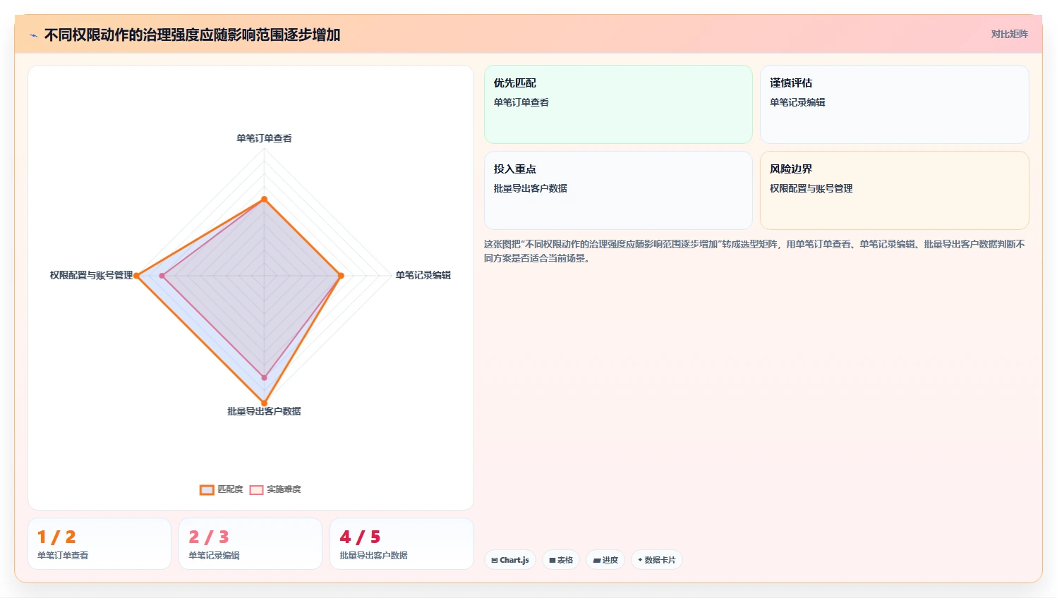 想做好电商crm系统，先掌握旺季准备中的权限合规