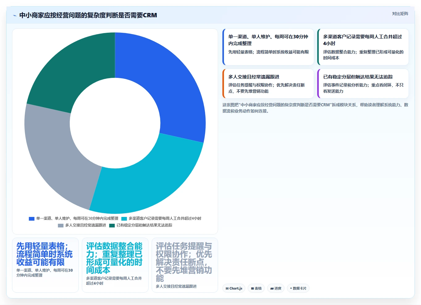电商crm系统中小商家全解析：重点看懂私域触达