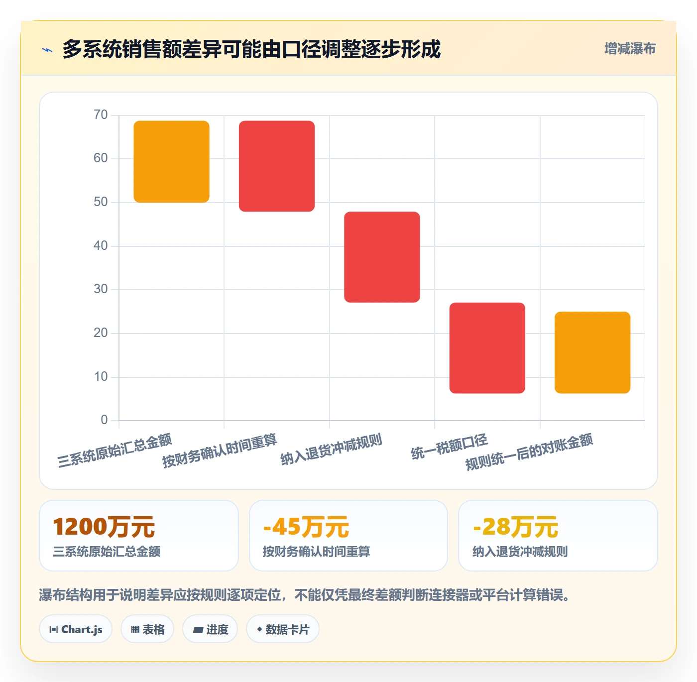 bi 平台改造重点：从数据接入推进新手避坑