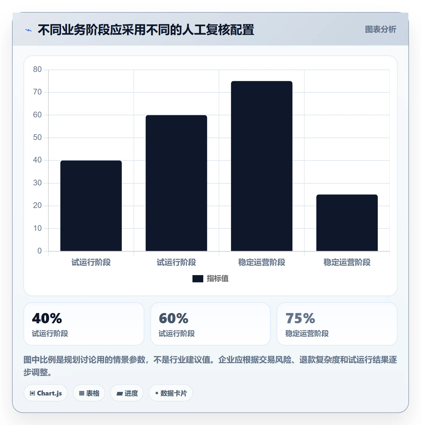 分账系统规划方法：退款处理与日常管理如何衔接
