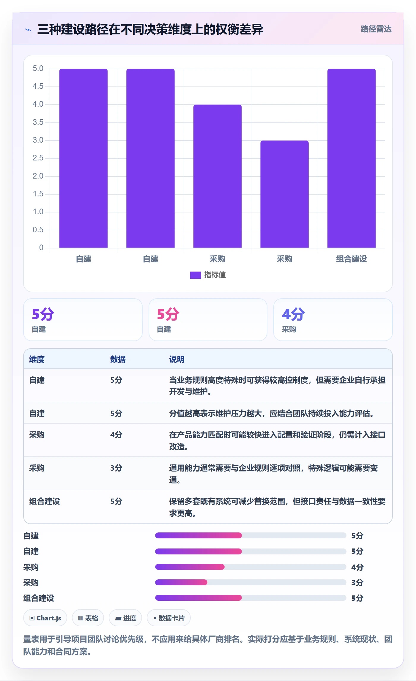 分账系统建设路线：从多方结算到数据复盘分几步
