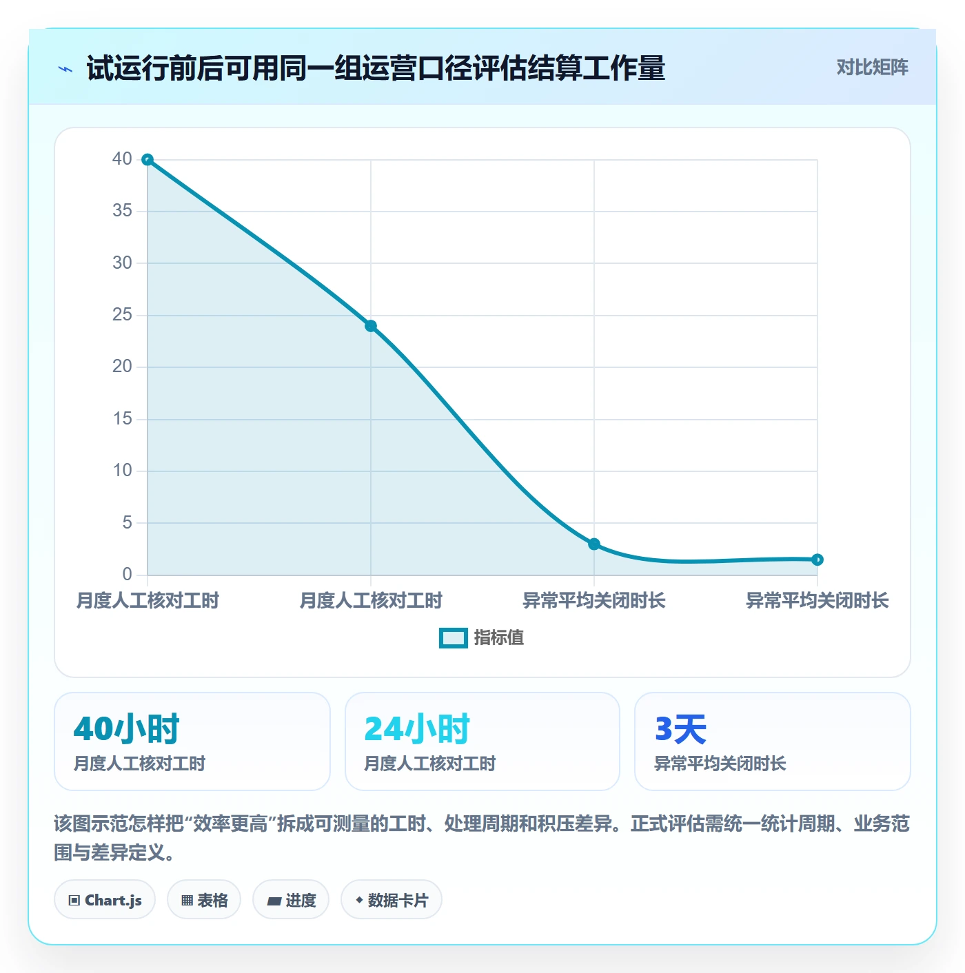 分账系统怎么选？多方结算相关的实操教程判断标准