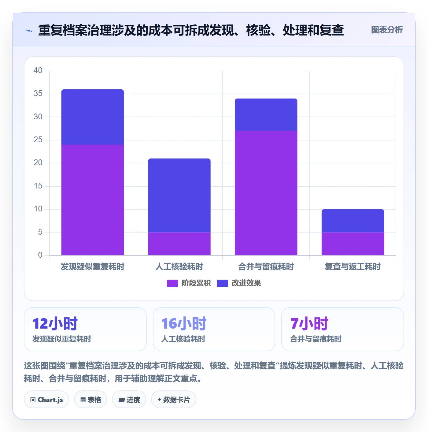erp数据录入怎么优化？先从数据去重的增长策略入手