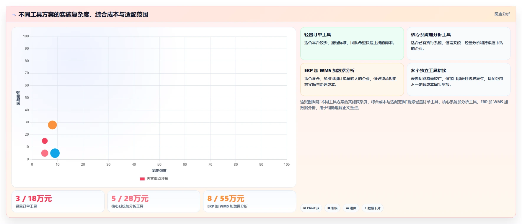 电商管理场景解析：多平台经营中的工具对比怎么处理
