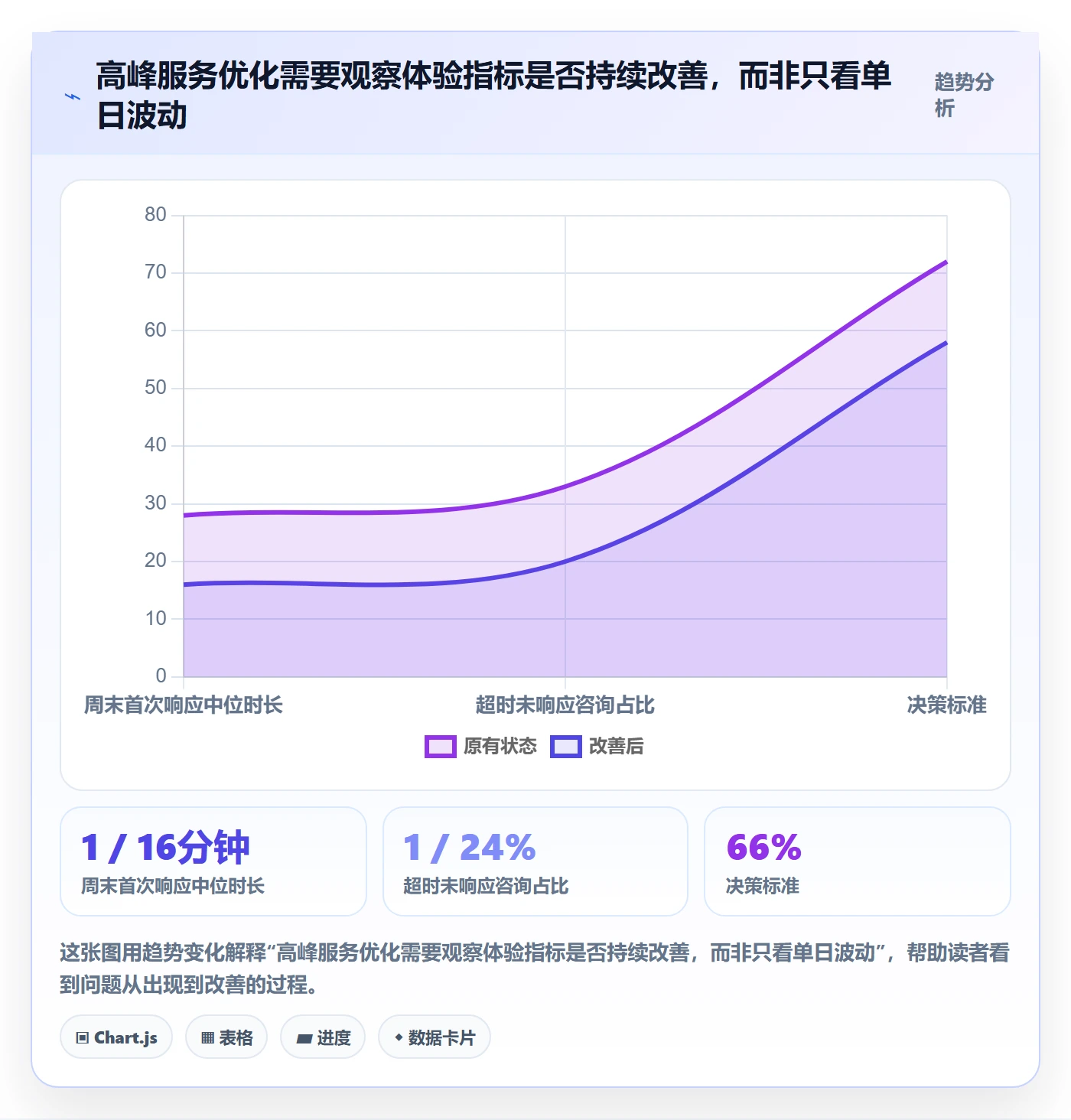 店铺运营管理怎么选？客户体验相关的落地案例判断标准