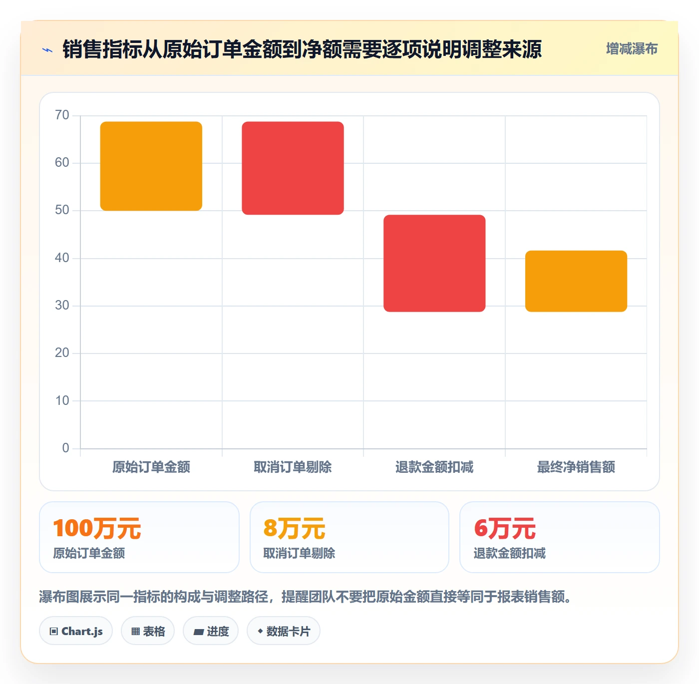 bi 平台落地清单：数据接入相关的落地案例事项