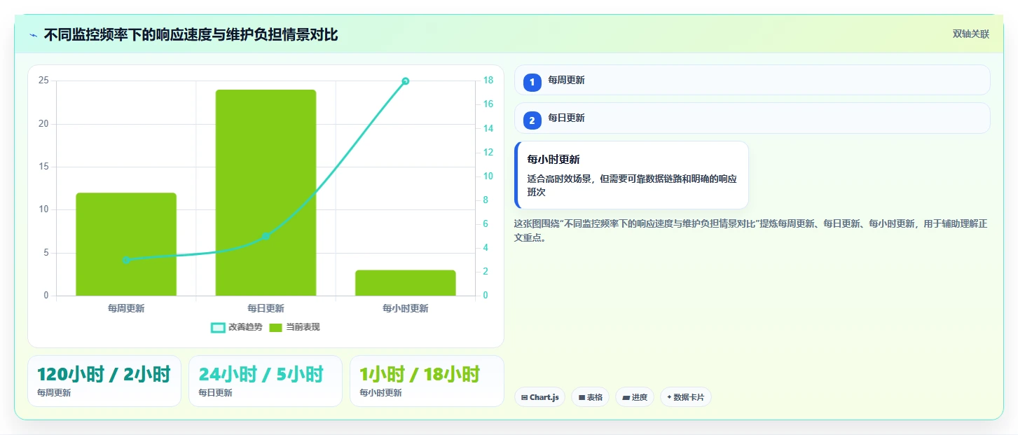 电商数据运营怎么管？以数据体系为核心的核心功能方案