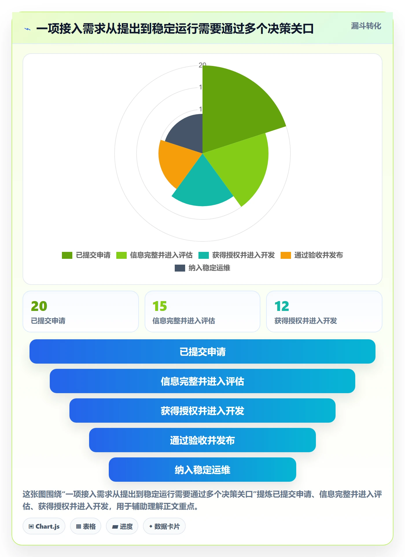 bi 平台升级方案：用流程设计改善数据接入