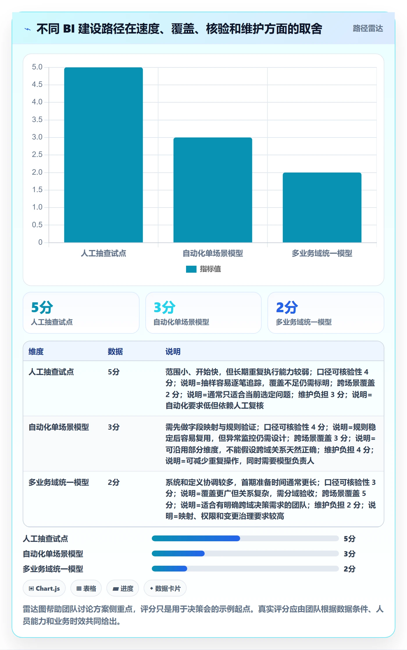 bi 平台怎么优化？先从指标建模的中小商家入手