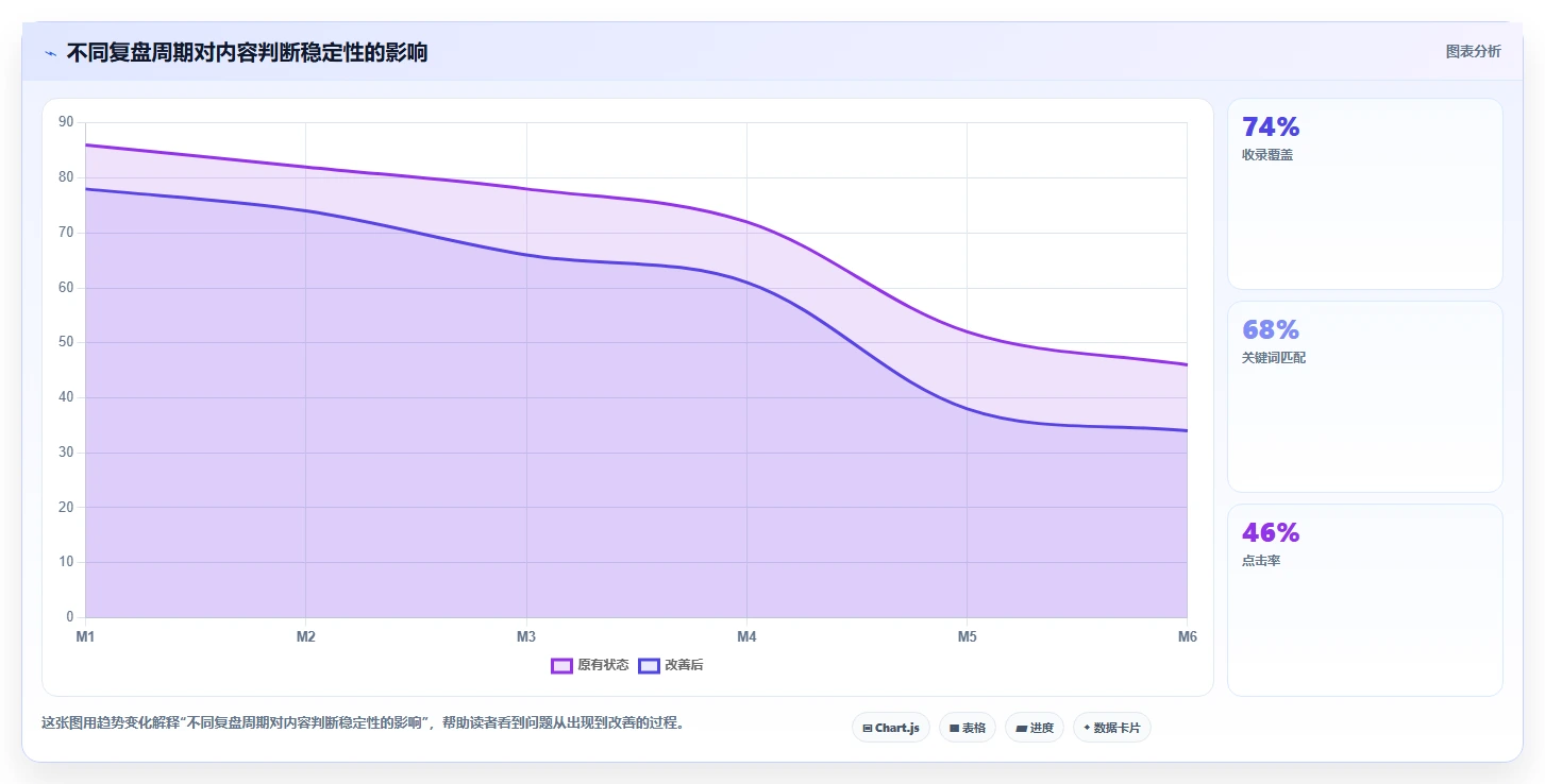 小红书数据分析：小红书新手从零入门：账号冷启动先掌握笔记表现