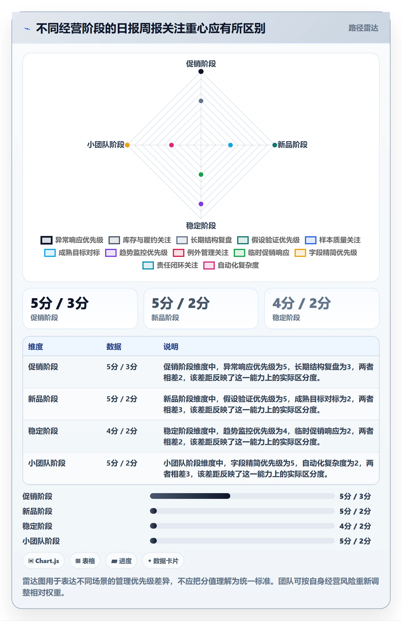店铺运营管理执行标准：日报周报环节如何体现核心功能