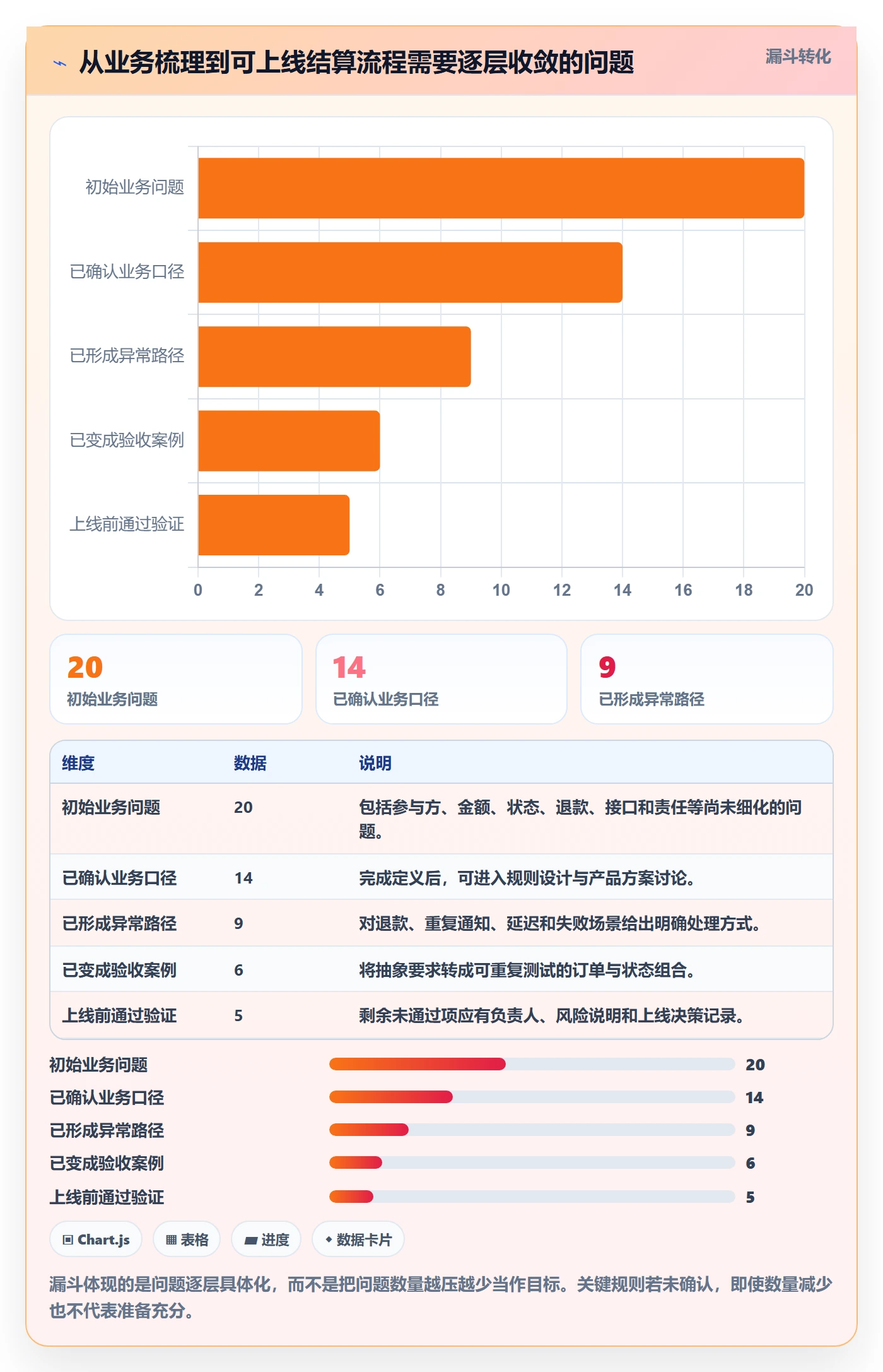 分账系统业务拆解：多方结算为什么影响核心功能