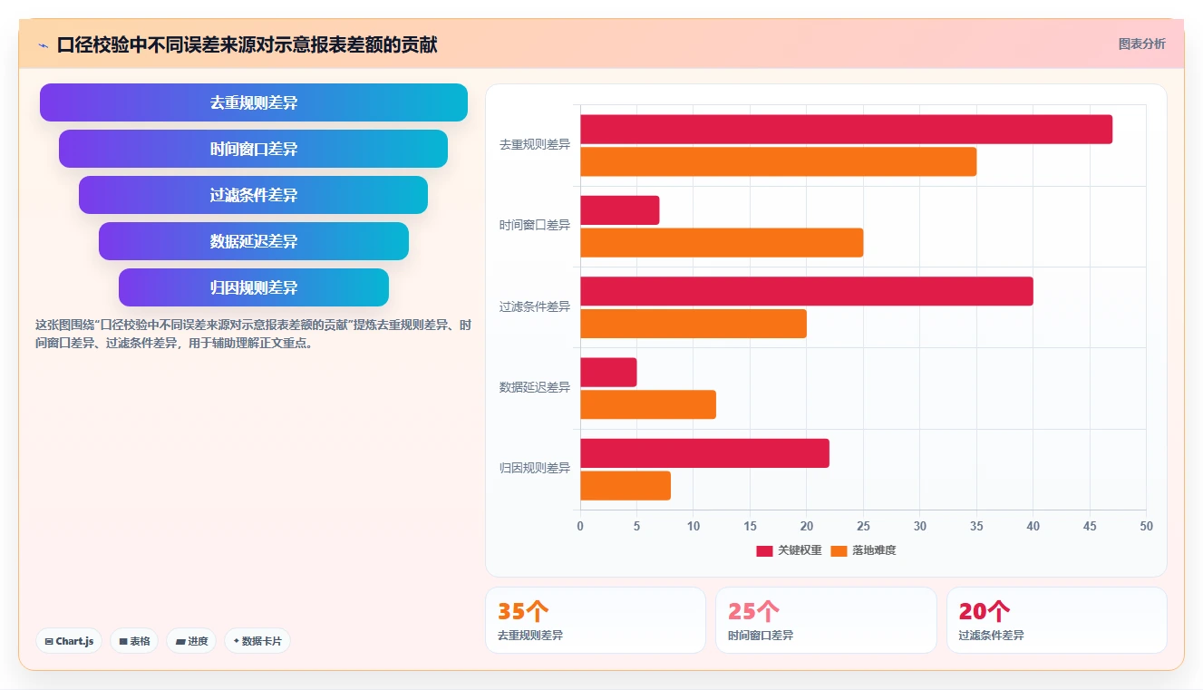 运营数据增长策略全解析：重点看懂指标口径