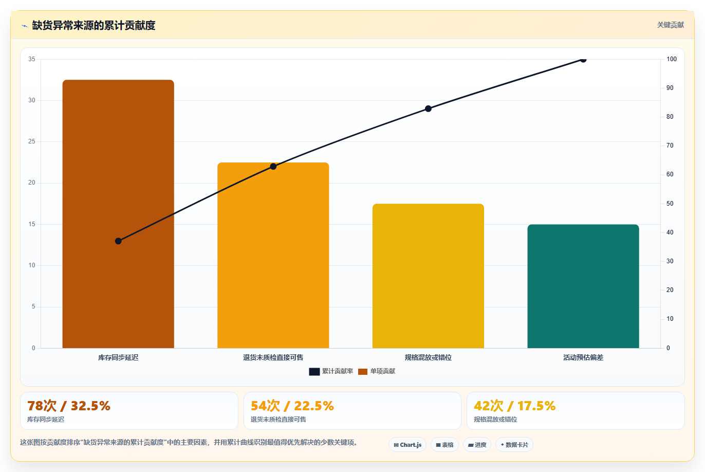 库存出入库：电商卖家成本视角：销售出库如何避免缺货频发