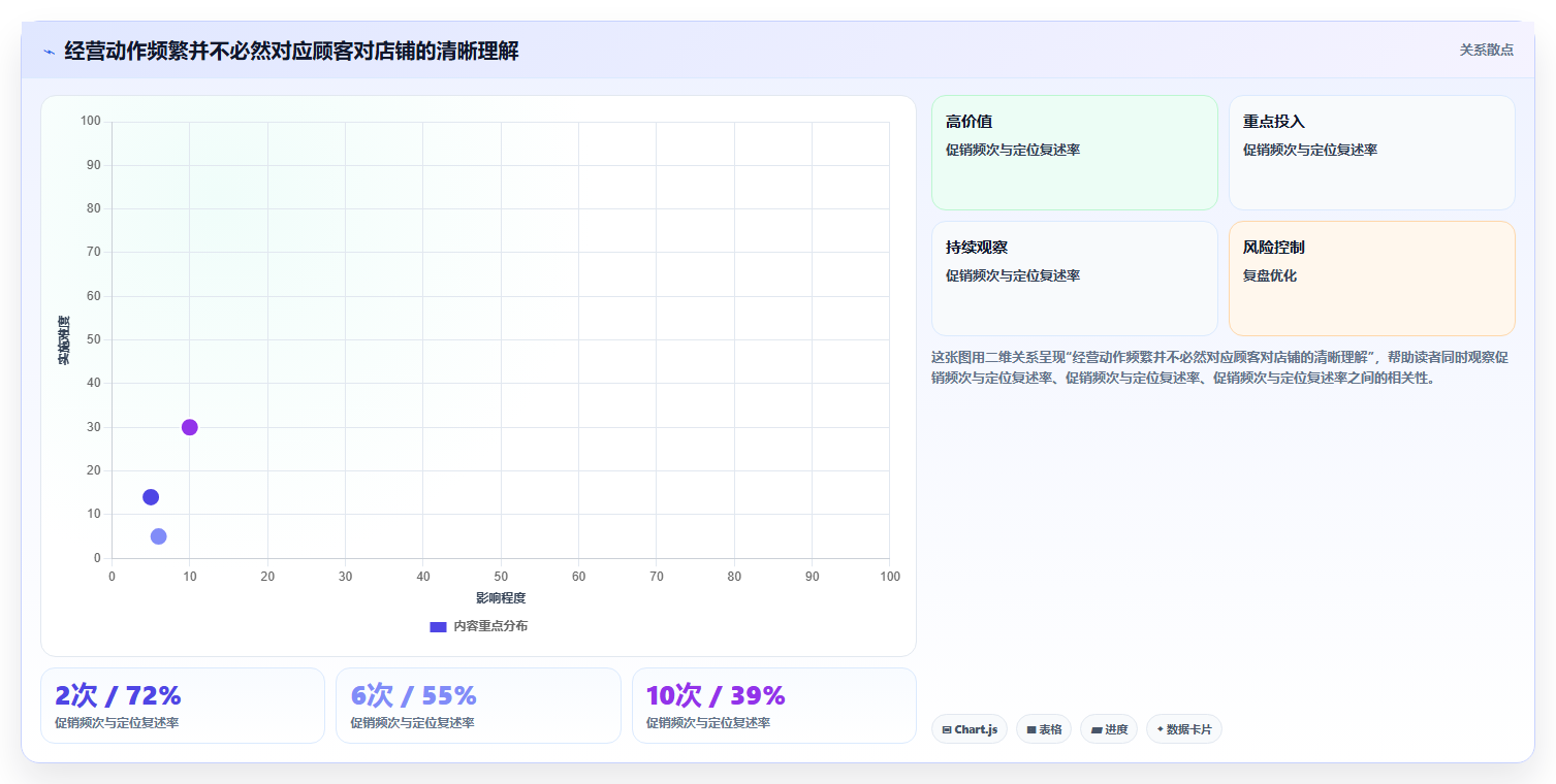 如何运营好一个店铺基础课：店铺定位相关的常见误区一次讲透