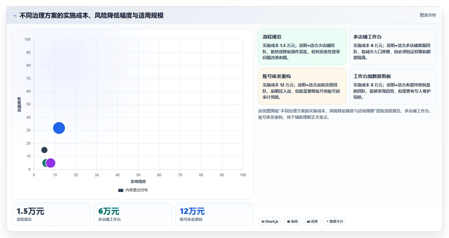 电商辅助软件：客服团队实战复盘：开店准备中账号切换频繁的定位步骤