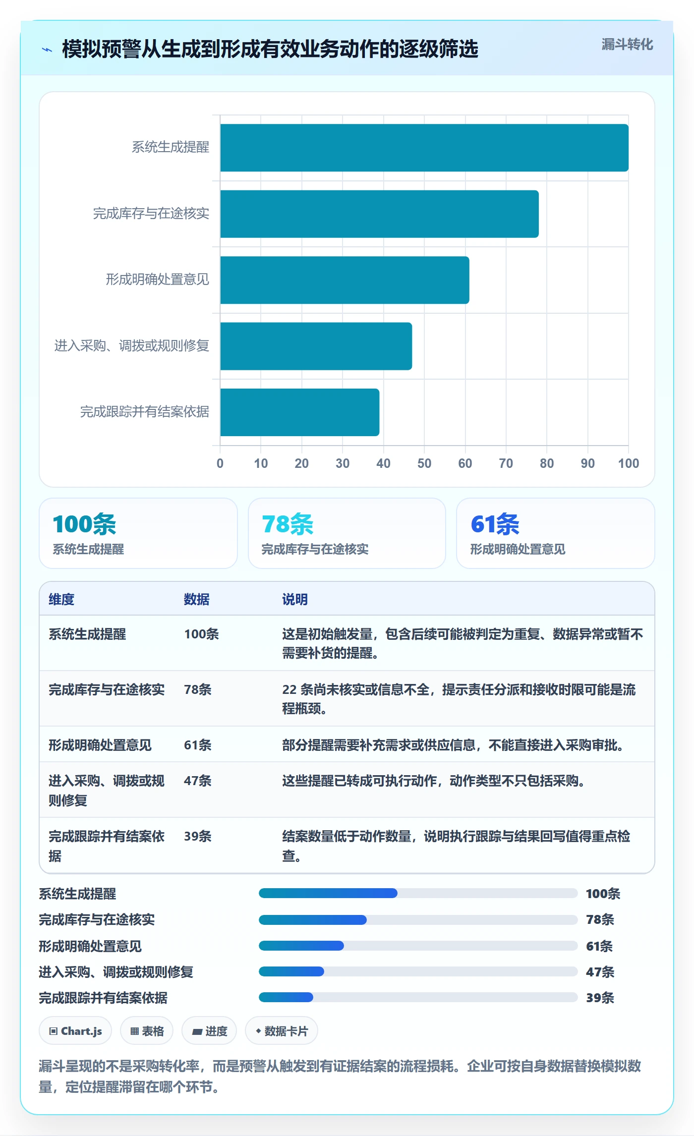 库存管理系统管理要点：补货预警的日常管理如何设计