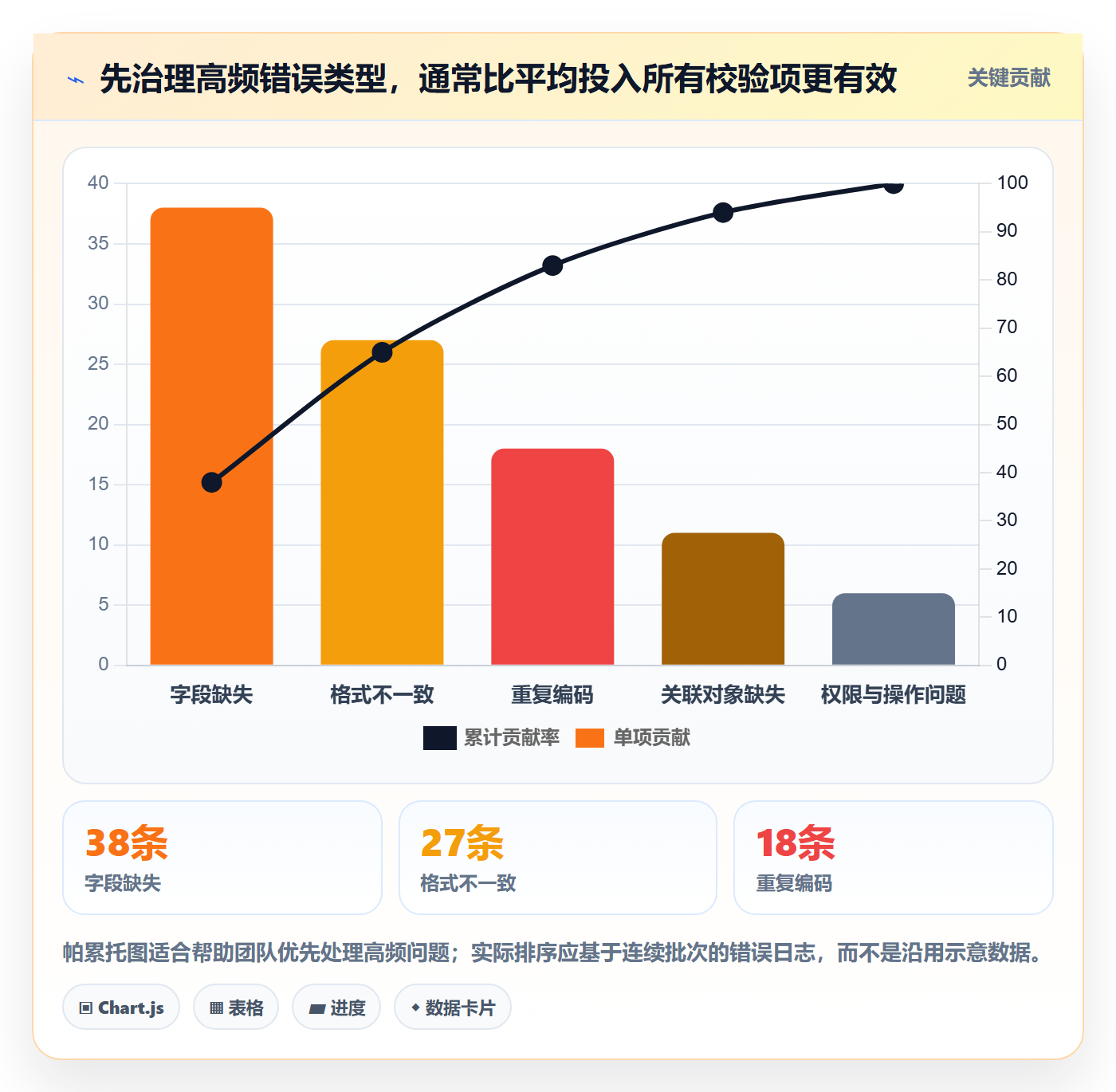 erp数据录入升级方案：用核心功能改善批量导入