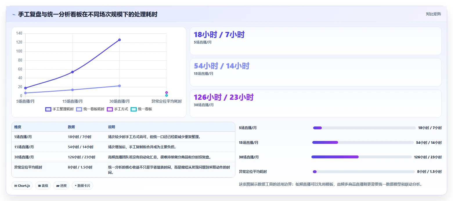 直播数据复盘：主播一页讲清：客单价与找到流量拐点的关系