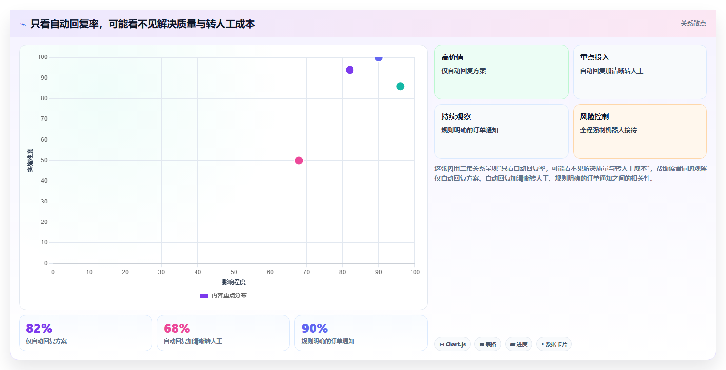 如何运营好一个店铺业务拆解：流量获取为什么影响自动化方案