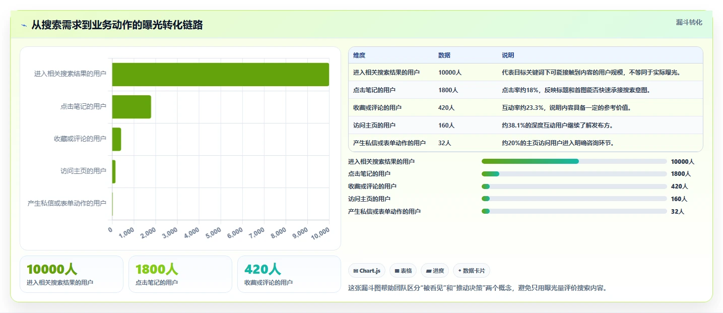 小红书数据分析：市场经理团队协同指南：竞品研究如何提升改善搜索曝光
