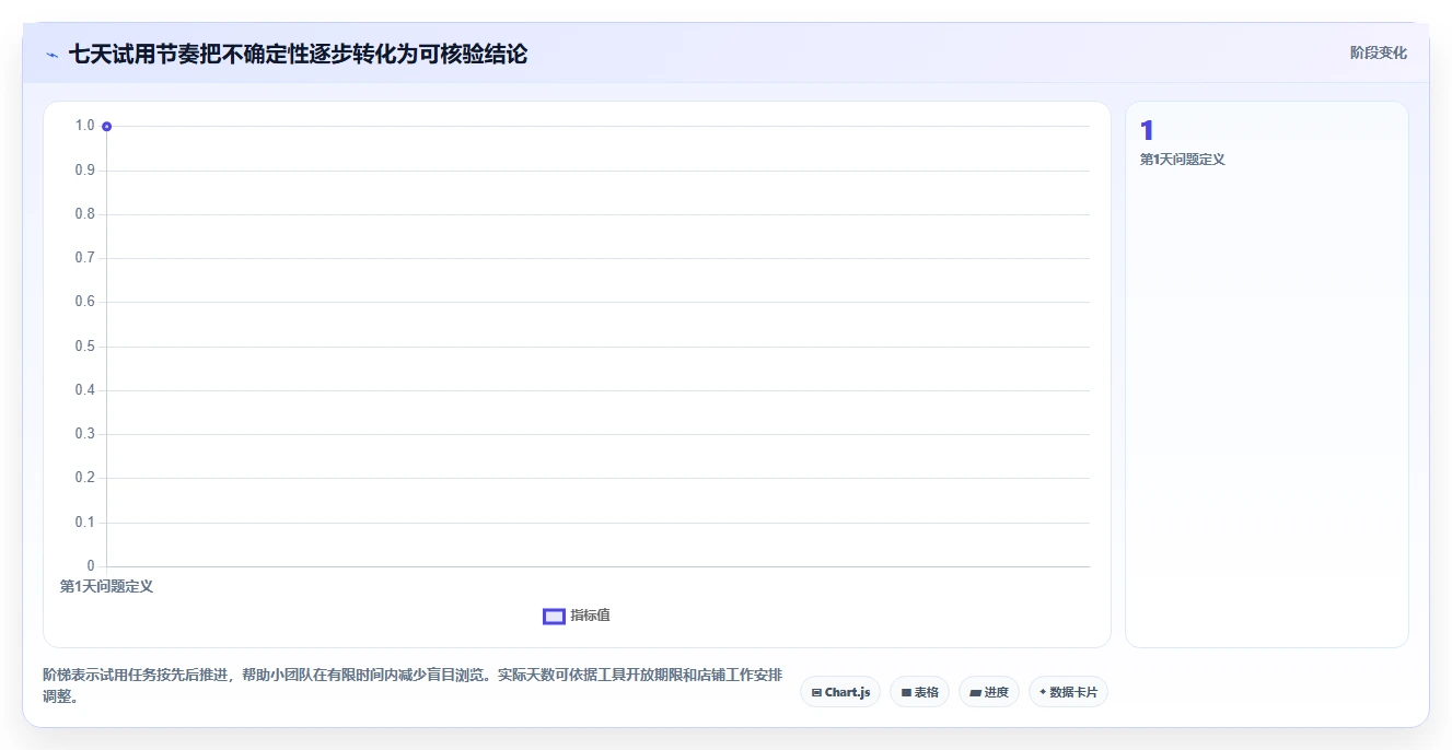 拼多多数据分析工具免费选择标准：店铺诊断维度如何评估中小商家