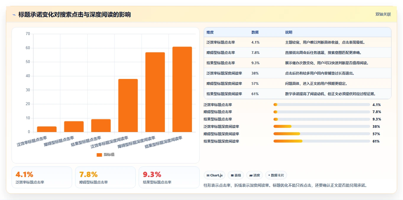 小红书数据分析：创业团队复盘框架：内容选题如何定位关键词排名低