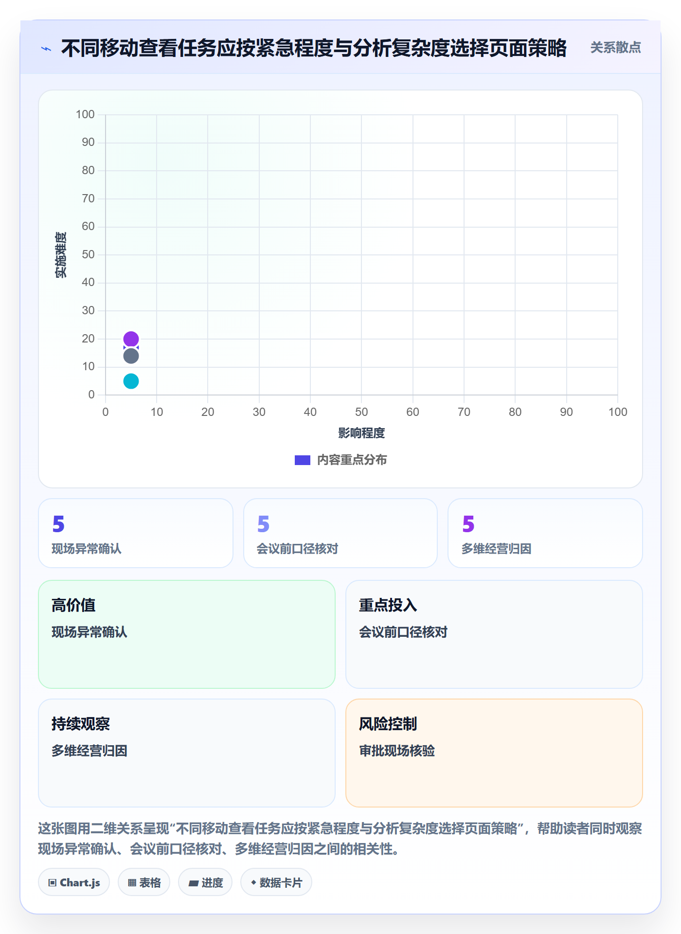 bi 平台场景解析：移动查看中的实操教程怎么处理