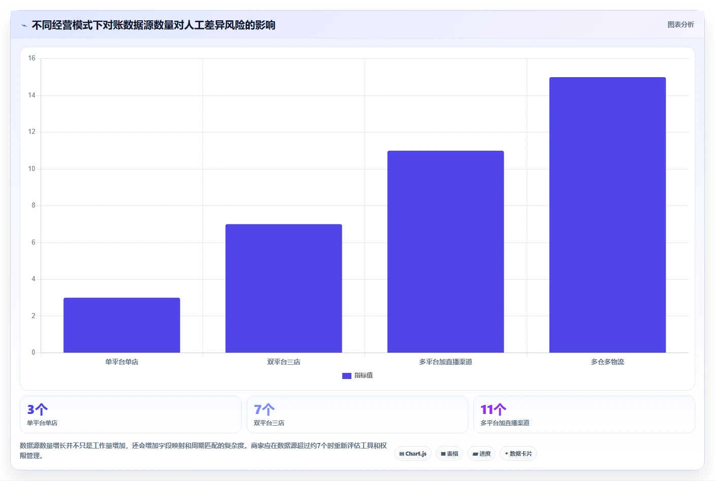 电商管理避坑指南:财务对账环节的中小商家要注意什么