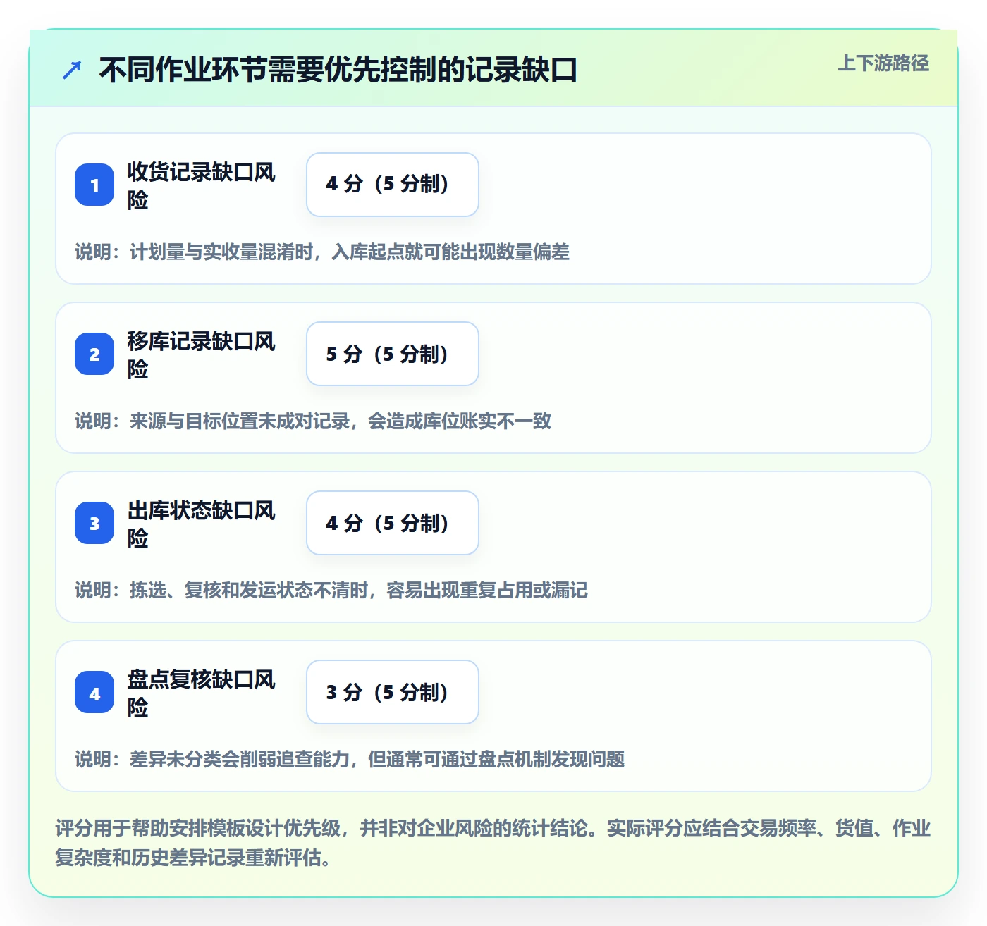 库存管理系统管理模板：围绕条码作业开展日常管理