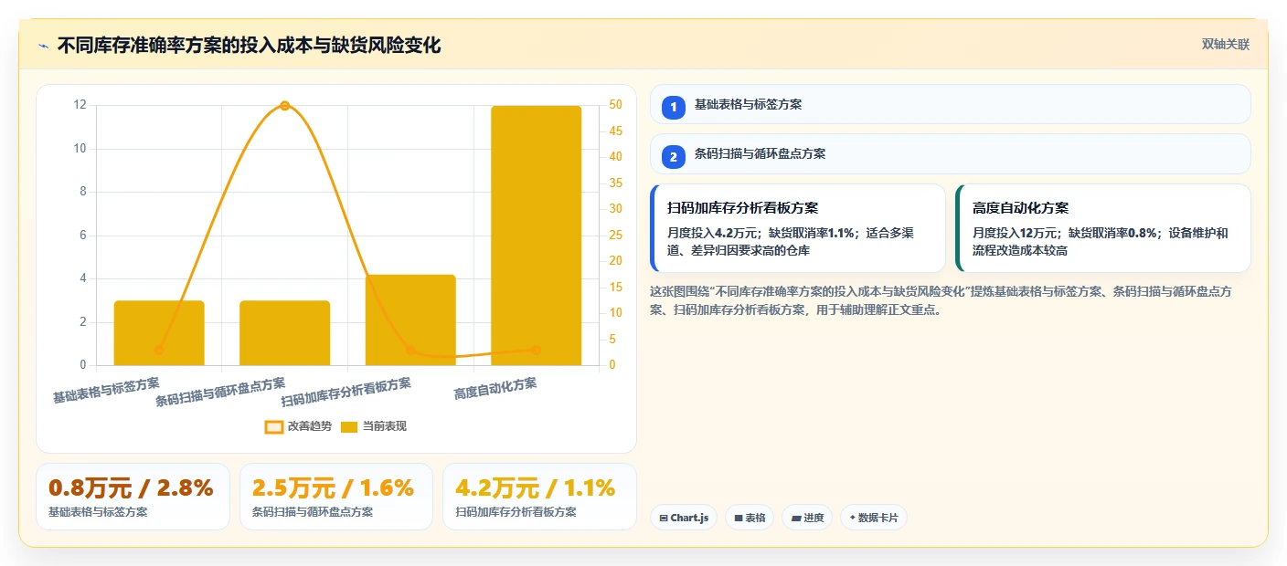 电商仓储管理：仓库新手场景拆解：旺季备货如何做到提升库存准确率