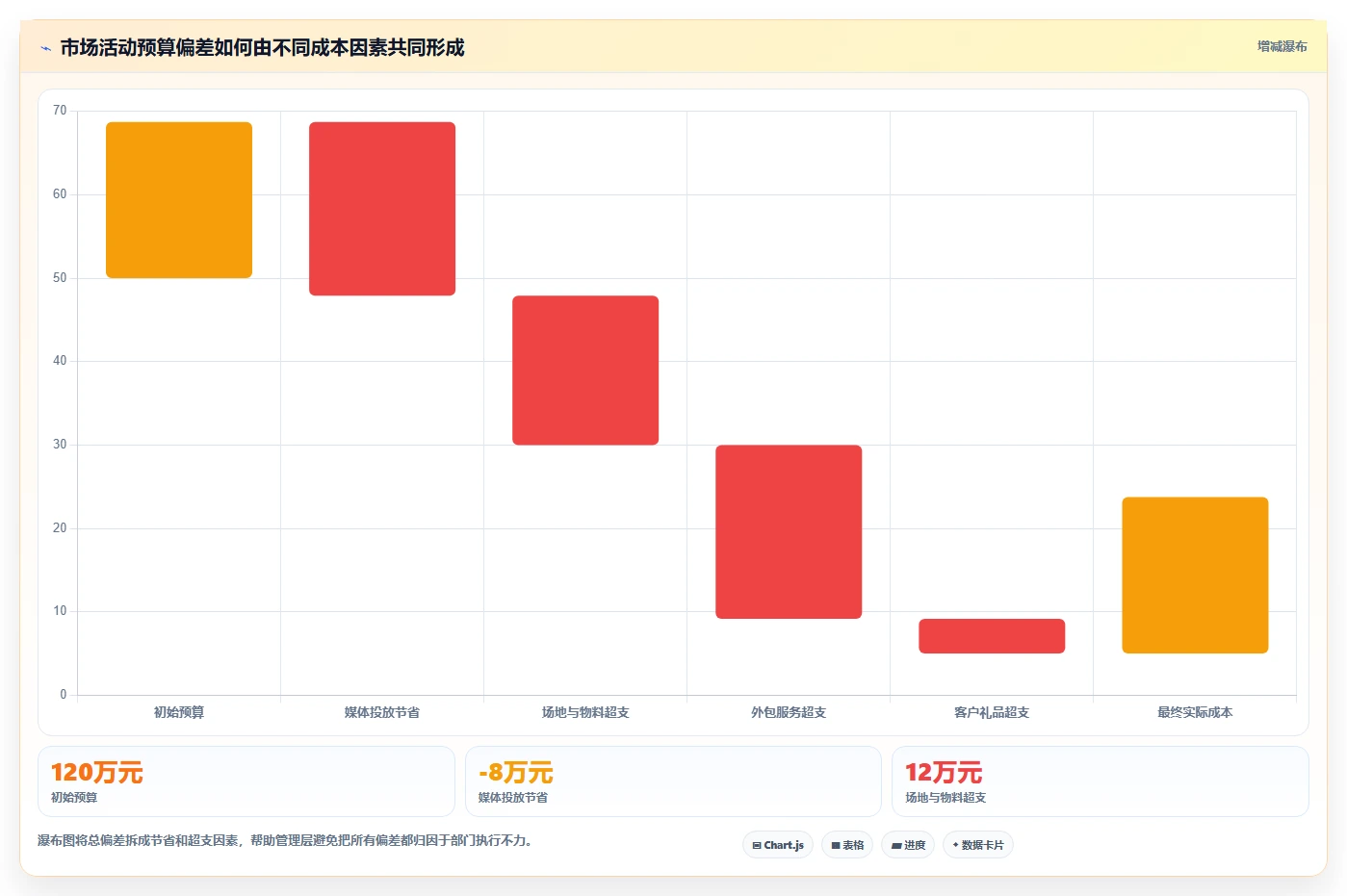 运营管理平台配置指南：跨部门协作需要哪些成本控制设置