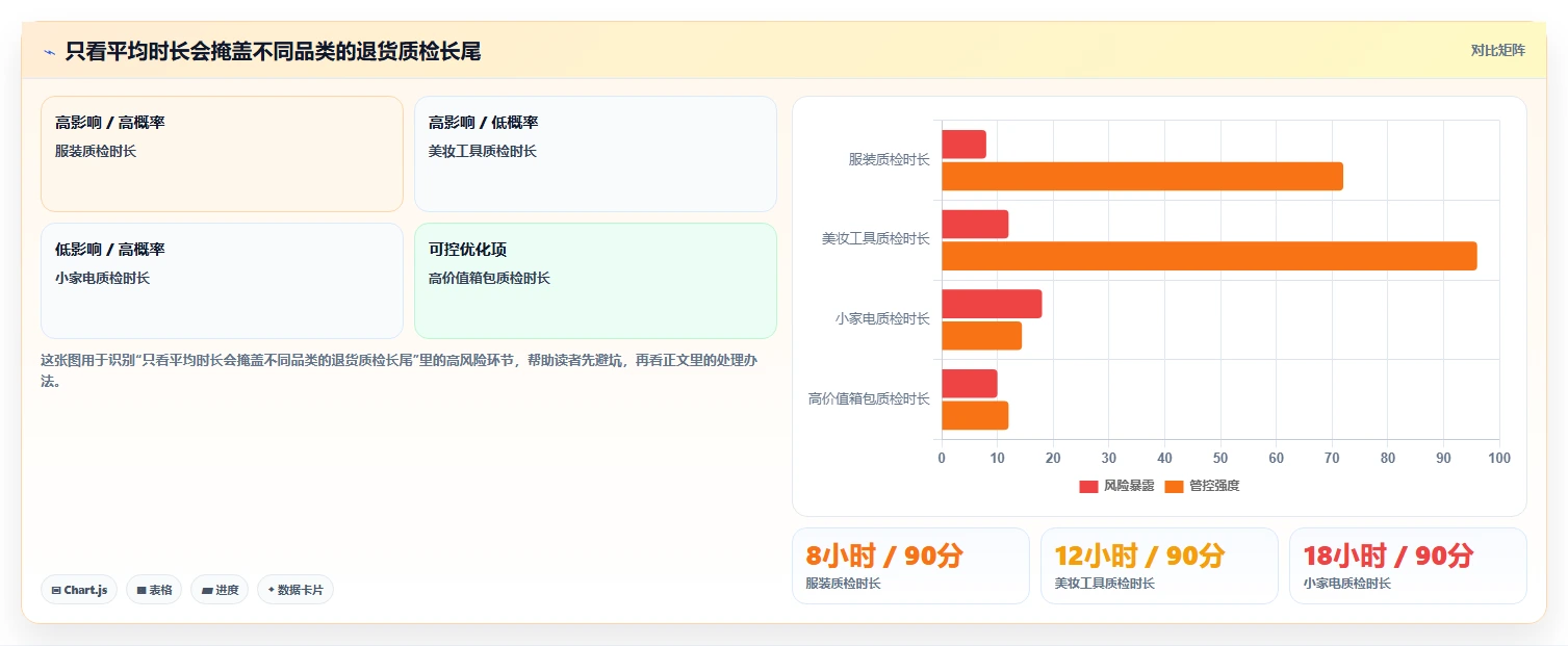电商仓储管理：直播商家年度版复盘：围绕退货质检提炼下一步动作