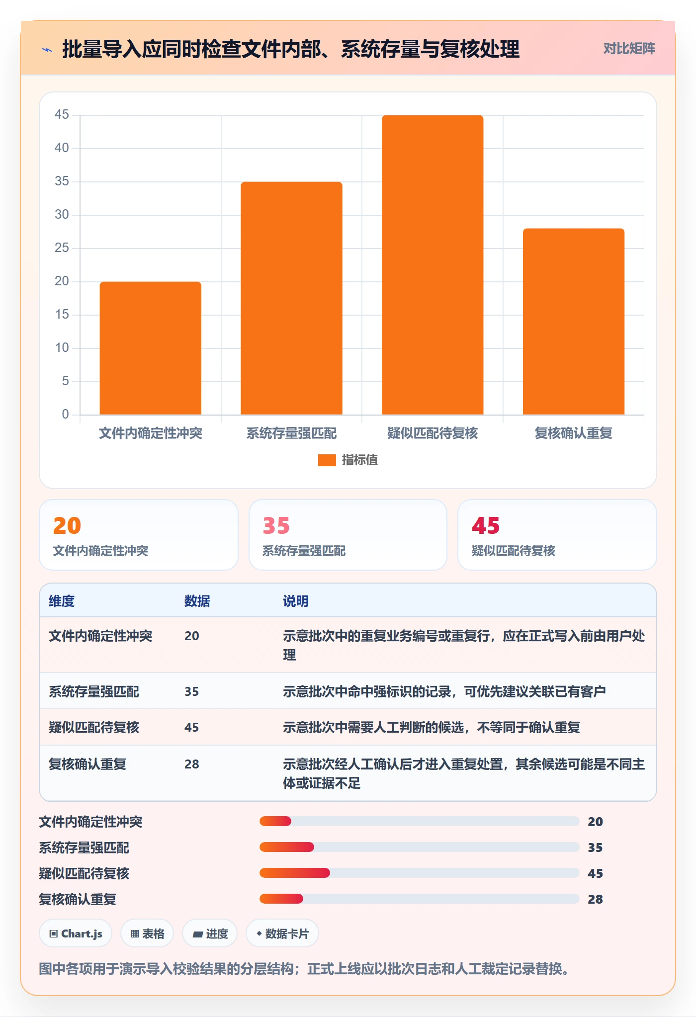 erp数据录入方案设计：数据去重场景的系统搭建怎么做
