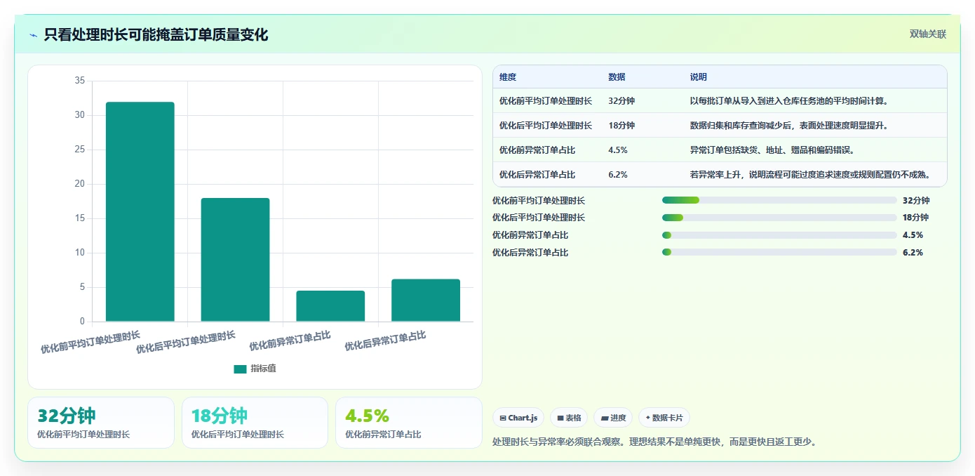 电商进销存:品牌商家场景拆解:精细化运营如何做到缩短处理时间