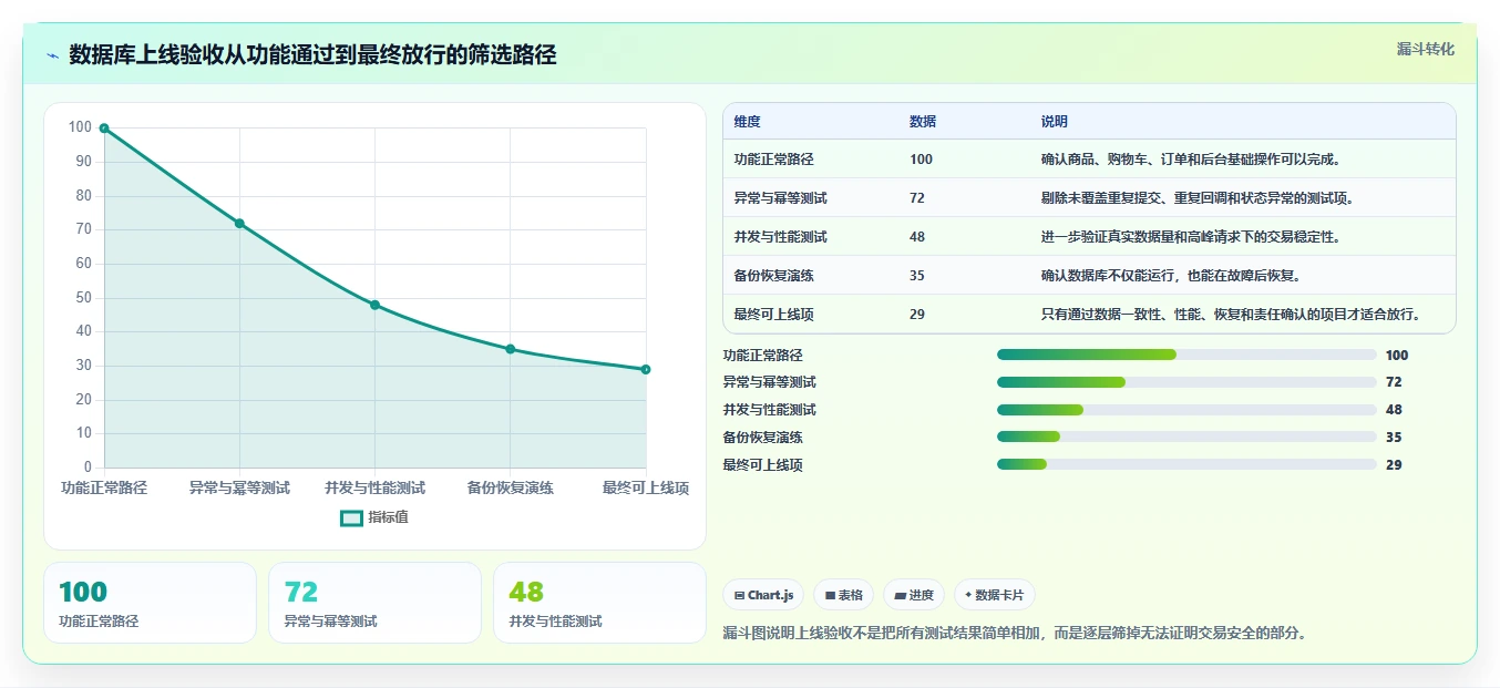 电商系统开发：创业团队案例思路：上线验收怎样优化数据库设计