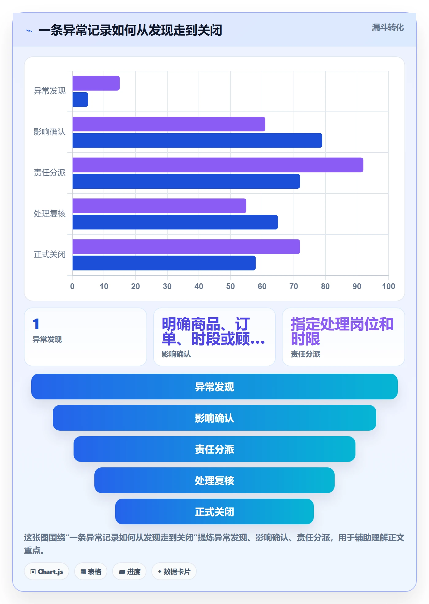 店铺运营管理怎么落地？从岗位分工讲清风险排查