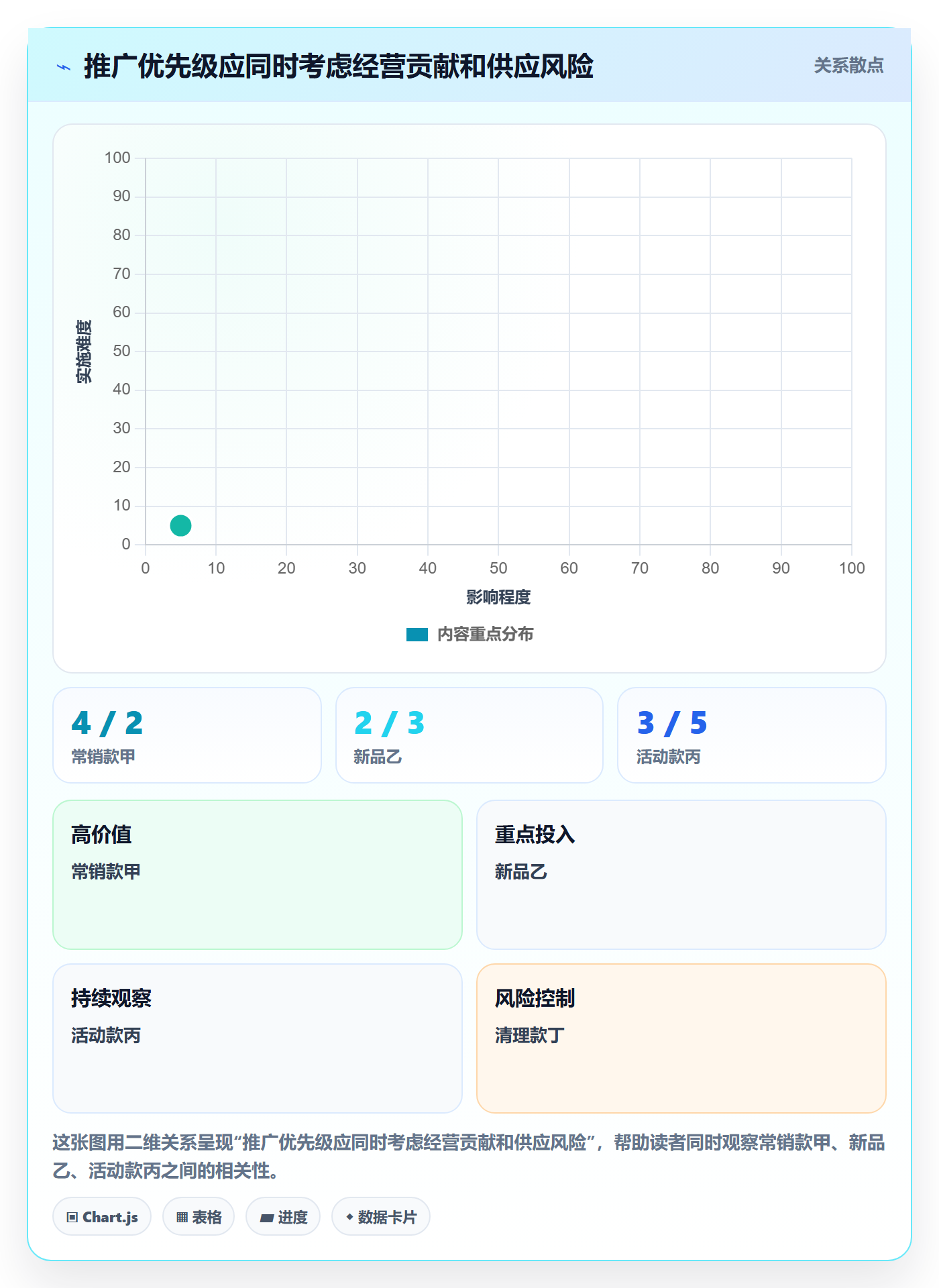 店铺运营管理方案设计：商品节奏场景的实操教程怎么做