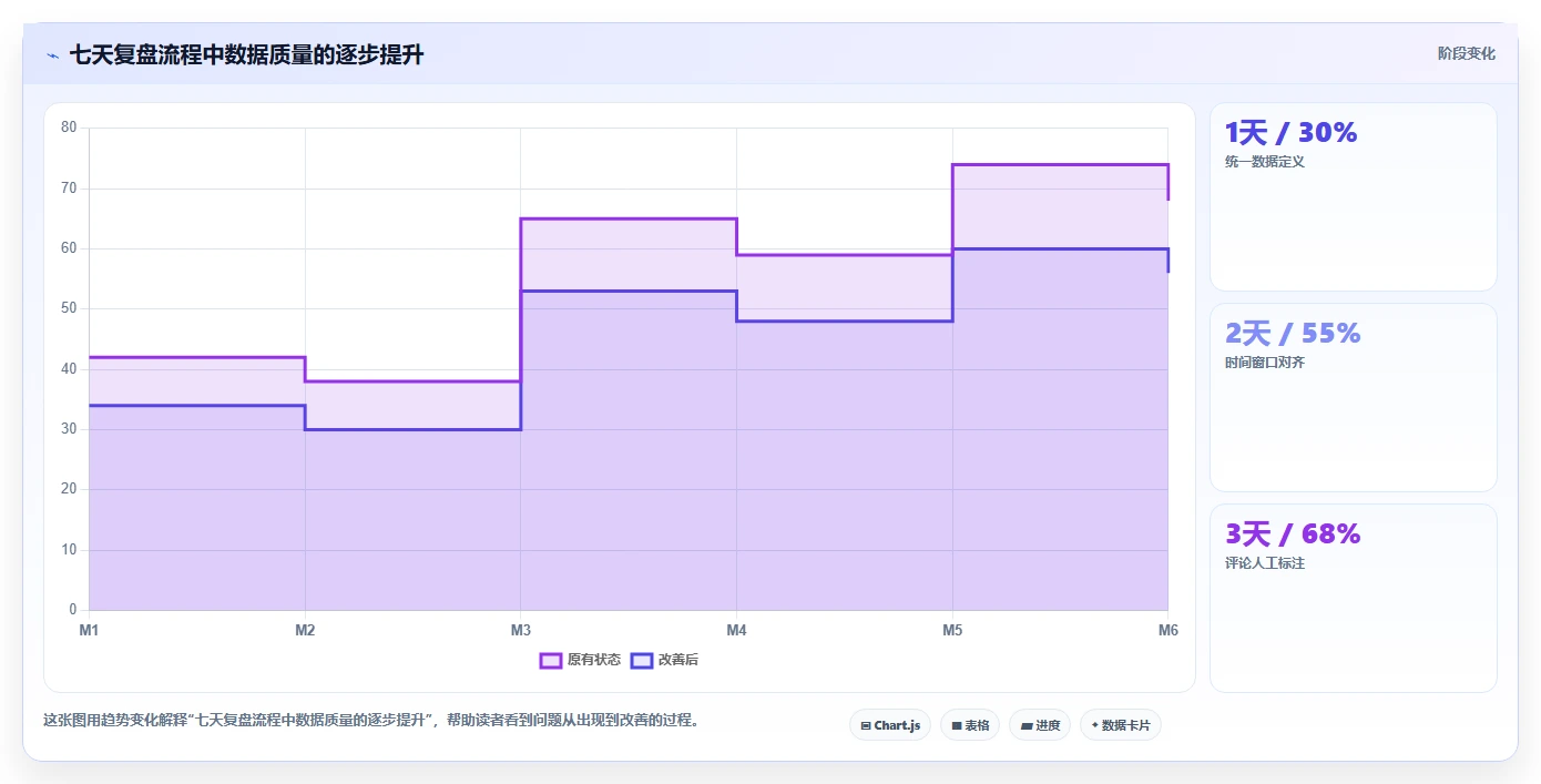 小红书数据分析：创业团队诊断清单：从互动质量排查复盘口径混乱