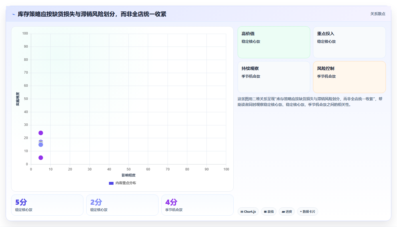 店铺运营包括哪些方面管理模板：围绕库存管理开展增长策略